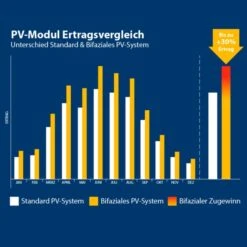 MyVoltaics Balkonkraftwerk MyCarport - Doppelte Power, 800 Watt -Gardena Verkaufe MyVoltaics Balkonkraftwerk MyCarport doppelte Power 800 Watt@@1906815 4